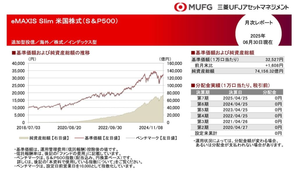 三菱UFJアセットマネジメントによるeMAXIS Slim S&P500のの月次レポート。