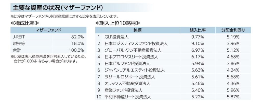 SBI・J-REIT(分配)ファンドの目論見書より引用した商品説明画像。