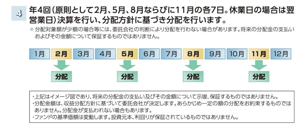 SBI・J-REIT(分配)ファンドの目論見書より引用した商品説明画像。