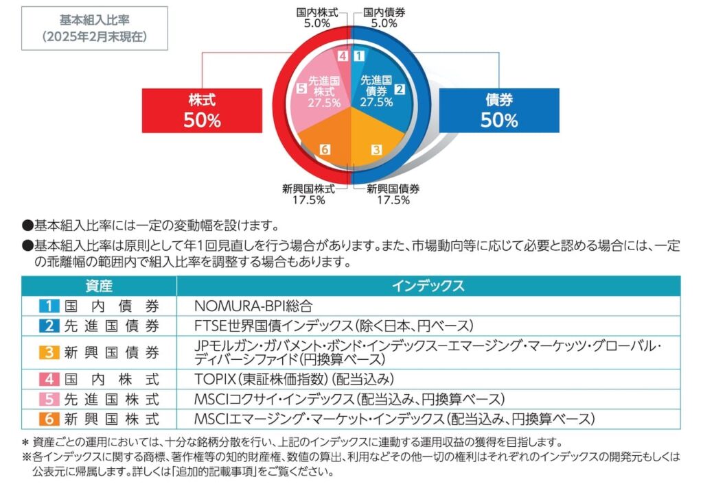 世界経済インデックスファンド目論見書より引用した商品説明画像。