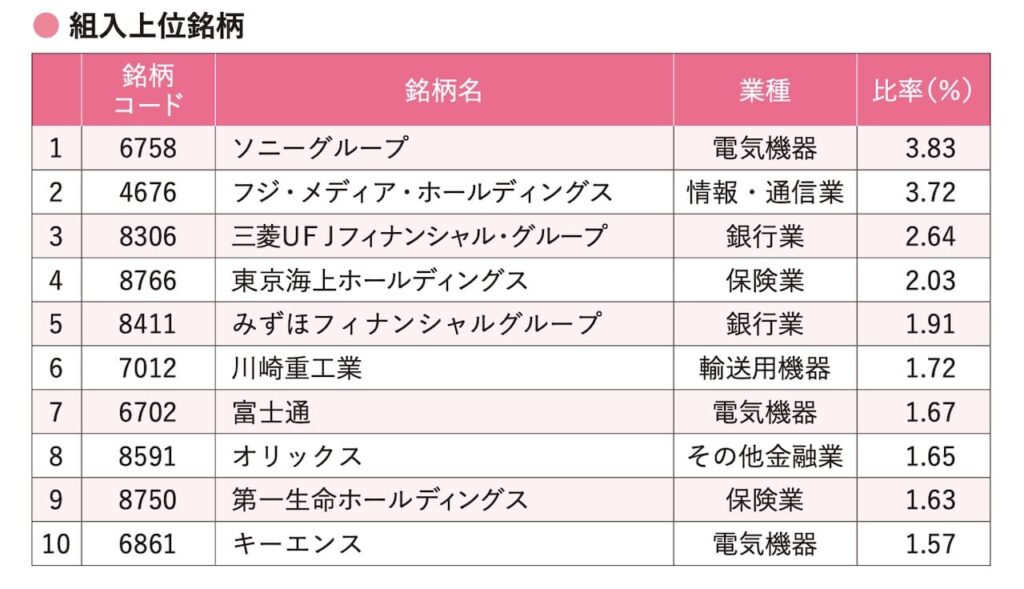 ひふみプラス目論見書より引用した、商品説明画像。