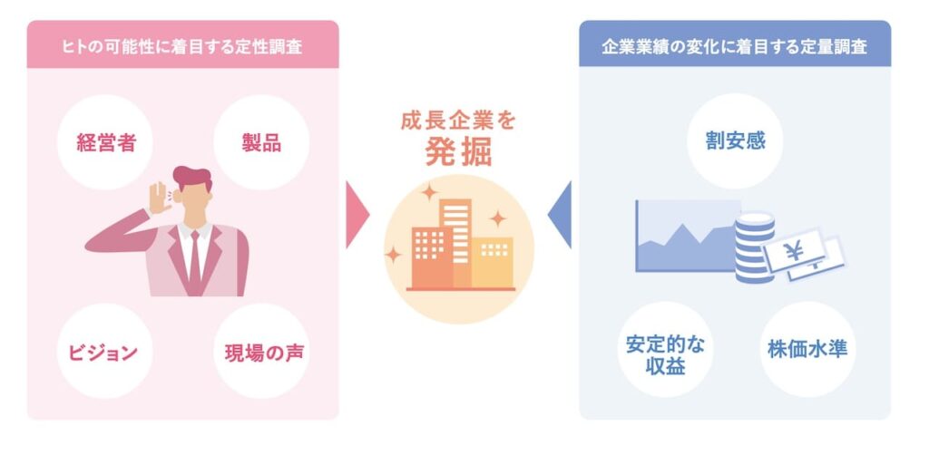 ひふみプラス目論見書より引用した、商品説明画像。