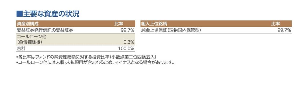 三菱UFJ純金ファンドの目論見書より引用した商品説明画像。