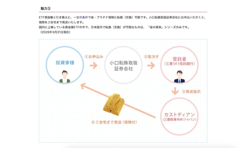 公式サイト「金の果実シリーズ」特徴とメリットより引用した商品説明画像。