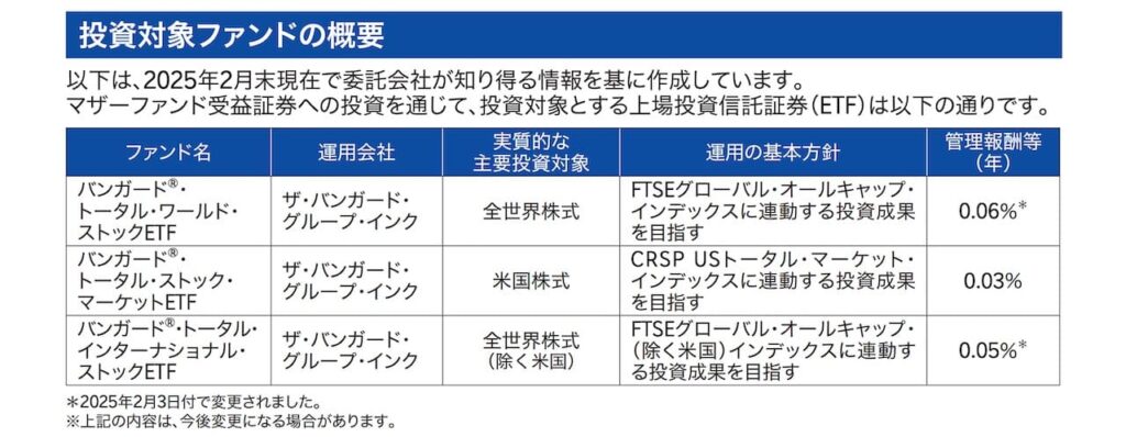 楽天全世界株式インデックスファンドの目論見書より引用した商品説明画像。