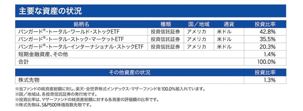楽天全世界株式インデックスファンドの目論見書より引用した商品説明画像。