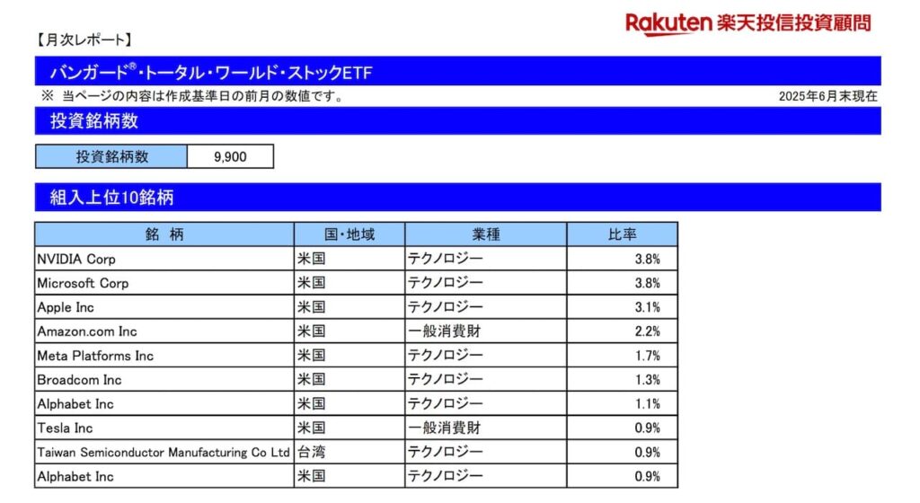 楽天全世界株式インデックスファンドの月次レポートより引用した商品説明画像。