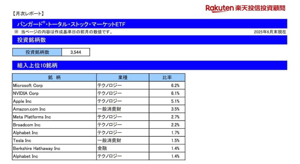 楽天全世界株式インデックスファンドの目論見書より引用した商品説明画像。
