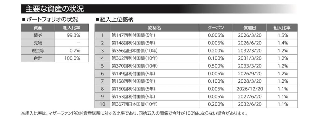smart-i 国内債券インデックスの目論見書より引用した商品説明画像。