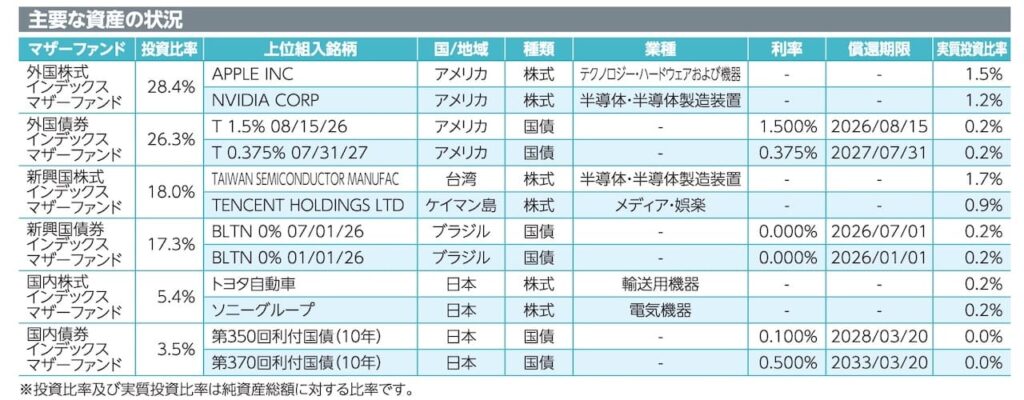 世界経済インデックスファンド目論見書より引用した商品説明画像。