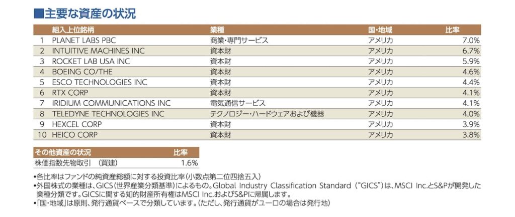 「eMAXIS Neo 宇宙開発」の目論見書より引用した商品説明画像。