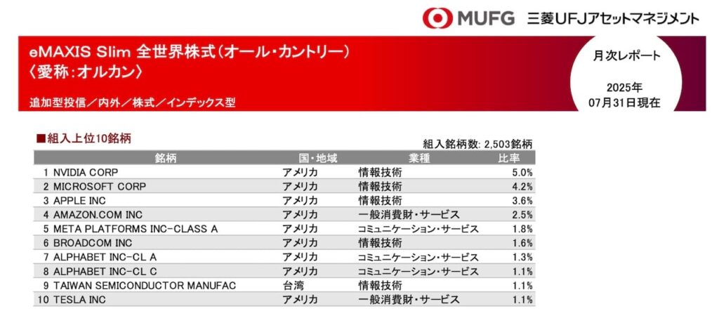 「eMAXIS Slim 全世界株式」の月次レポートより引用した商品説明画像。
