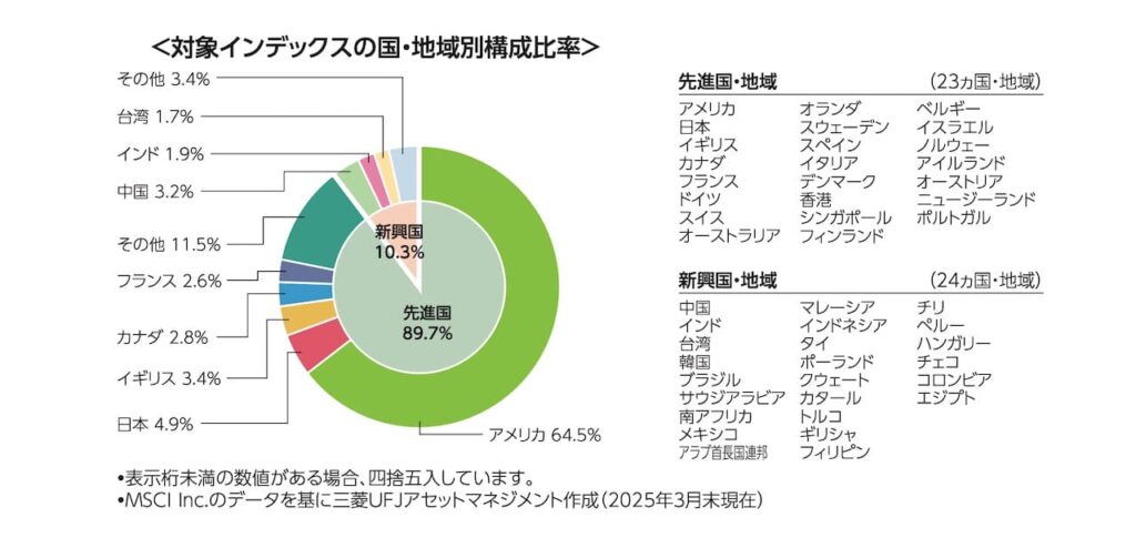 「eMAXIS Slim 全世界株式」の目論見書より引用した商品説明画像。
