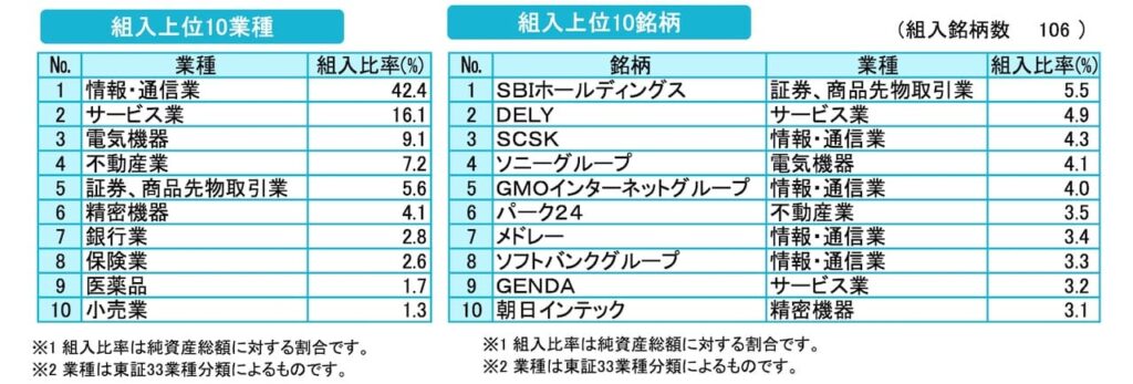 「未来変革日本株ファンド」の月次レポートより引用した商品説明画像。