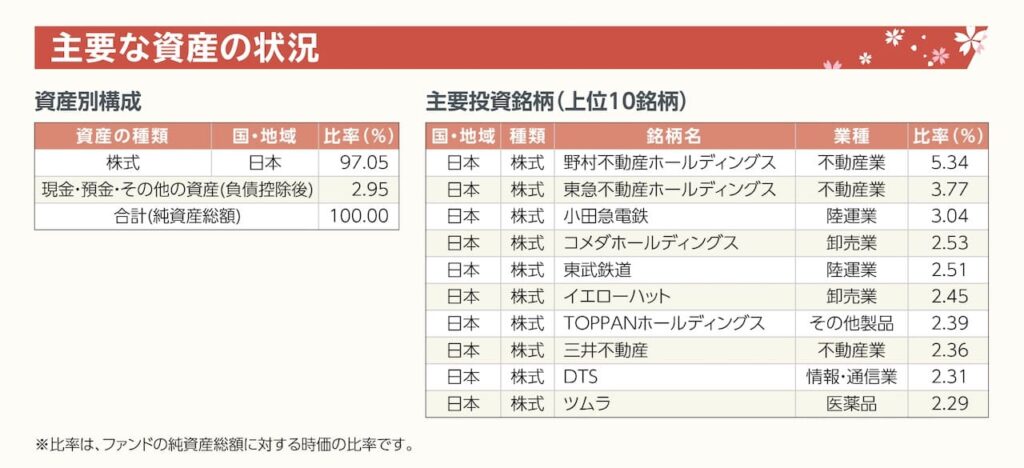 「三井住友・げんきシニアライフ・オープン」の目論見書より引用した商品説明画像。