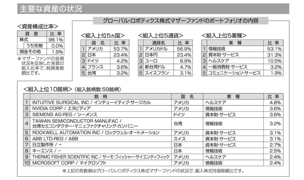 「グローバル・ロボティクス株式ファンド」の目論見書より引用した商品説明画像。