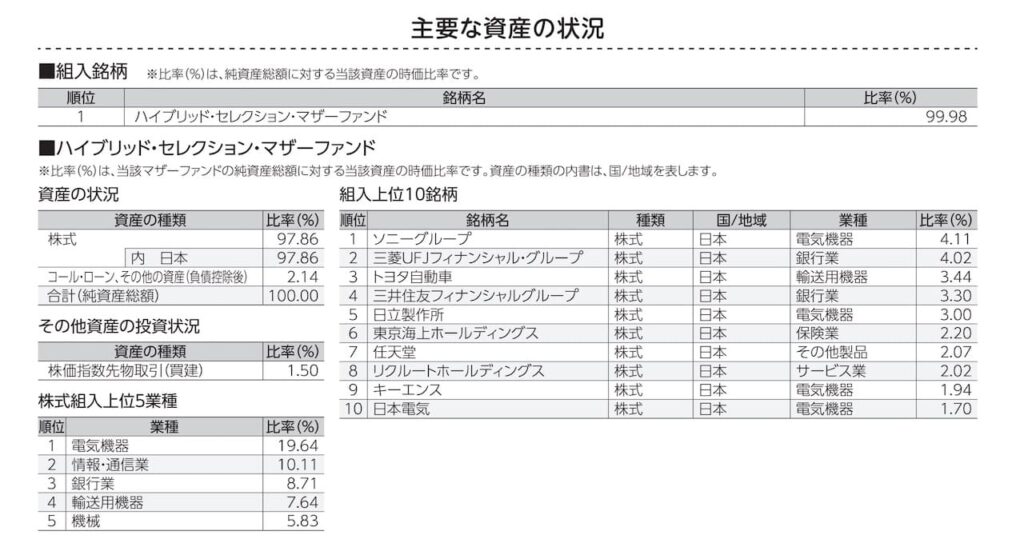 「ハイブリッド・セレクション」の目論見書より引用した商品説明画像。