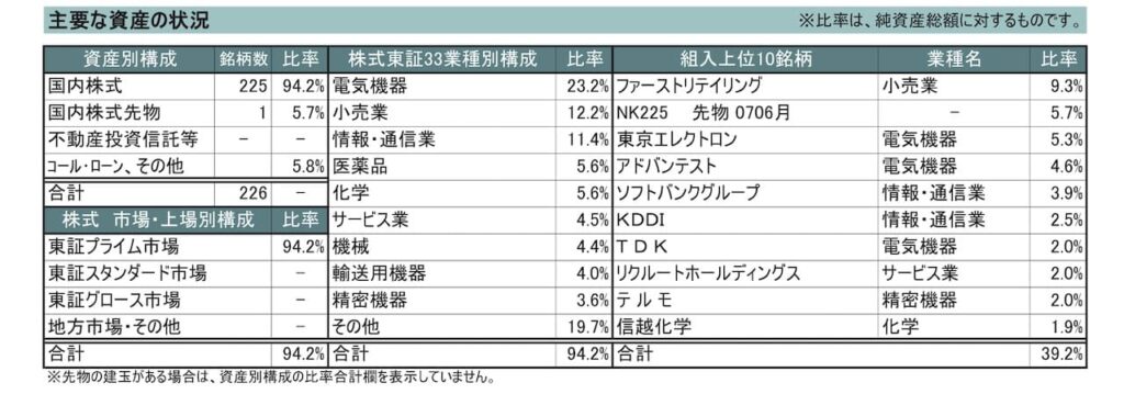 「iFree 日経225インデックス」の目論見書より引用した商品説明画像。