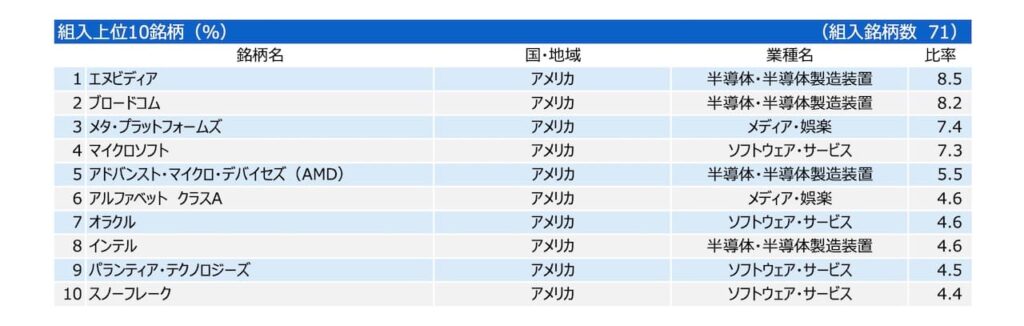 「イノベーション・インデックス・AI」の月次レポートより引用した商品説明画像。