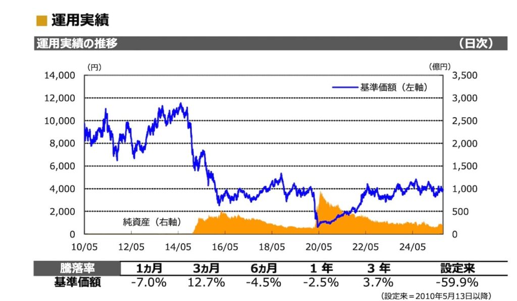 「NF・原油先物ETF」の月次レポートより引用した商品説明画像。