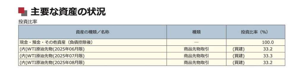 「NF・原油先物ETF」の目論見書より引用した商品説明画像。
