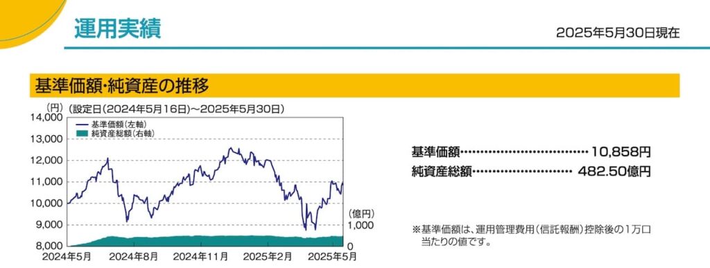 「Tracers S&P500トップ10インデックス」の目論見書より引用した商品説明画像。