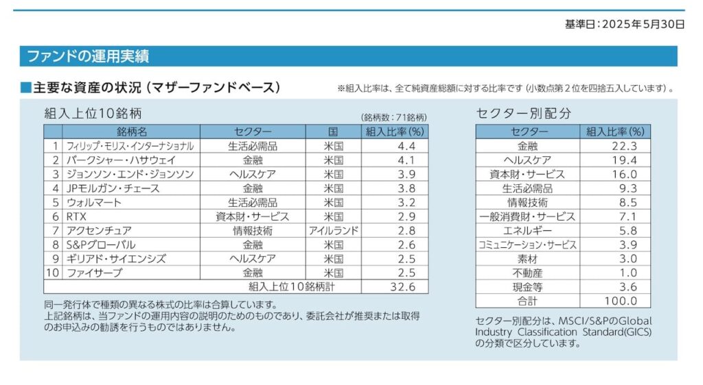「アライアンス・バーンスタイン・米国割安株投信」の目論見書より引用した商品説明画像。