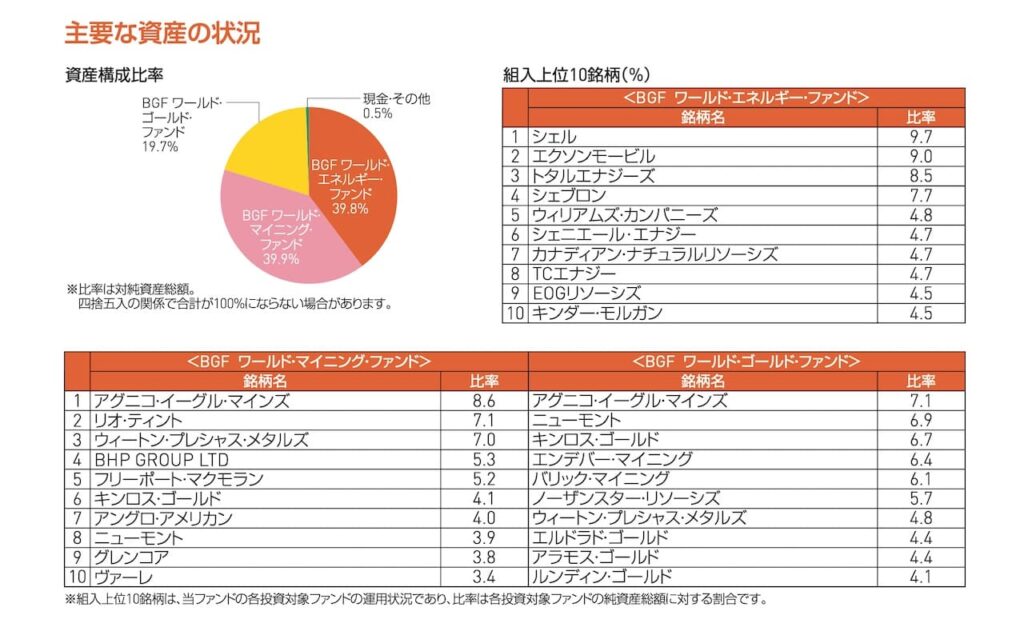 「ブラックロック天然資源株ファンド」の目論見書より引用した商品説明画像。
