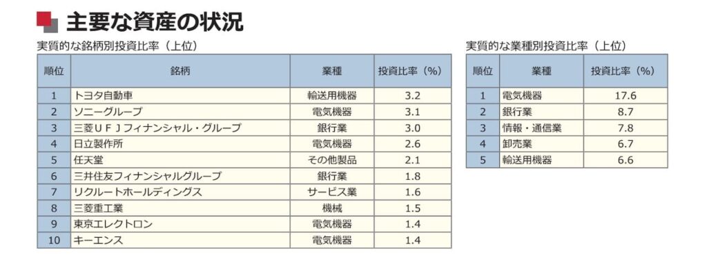 「はじめてのNISA・日本株式インデックス（TOPIX）」の目論見書より引用した商品説明画像。
