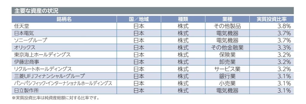 「インバウンド関連日本株ファンド」の目論見書より引用した商品説明画像。