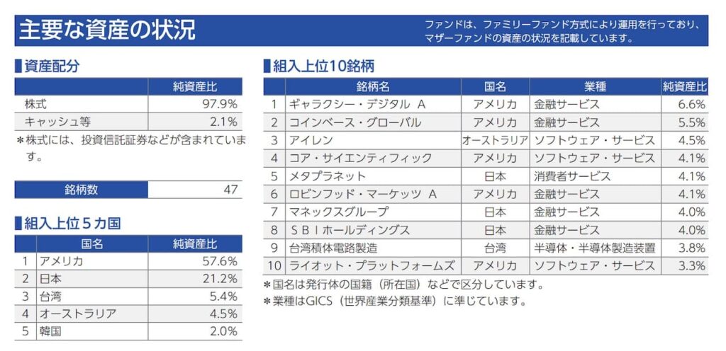 「インベスコ 世界ブロックチェーン株式ファンド」の目論見書より引用した商品説明画像。