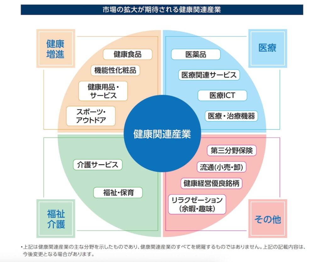 「ニッセイ健康応援ファンド」の目論見書より引用した商品説明画像。