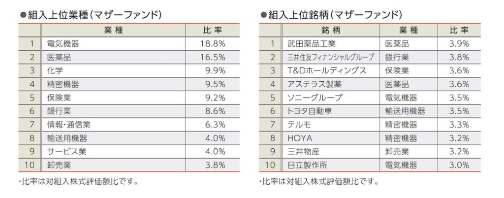「ニッセイ健康応援ファンド」の目論見書より引用した商品説明画像。