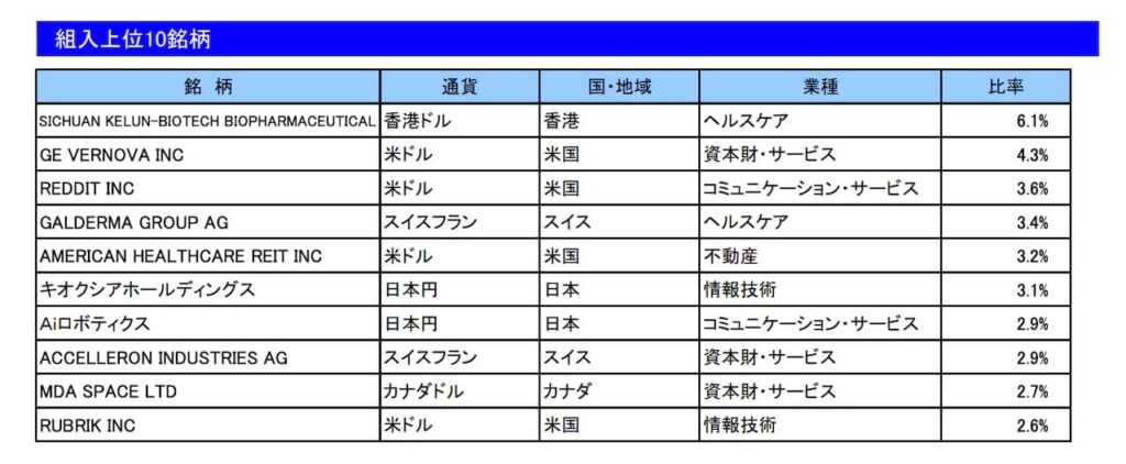 「楽天グローバルIPO株式ファンド」の月次レポートより引用した商品説明画像。