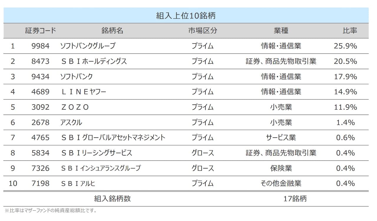 新NISAで集中投資】ソフトバンク＆SBIグループは「次のGAFA」か？ファンドの仕組みとハイリスクを徹底解説