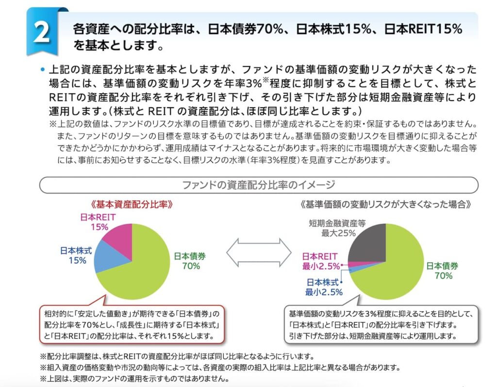 「東京海上・円資産バランスファンド」の目論見書より引用した商品説明画像。