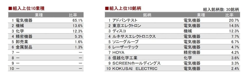 「eMAXIS日経半導体株インデックス」の月次レポートより引用した商品説明画像。