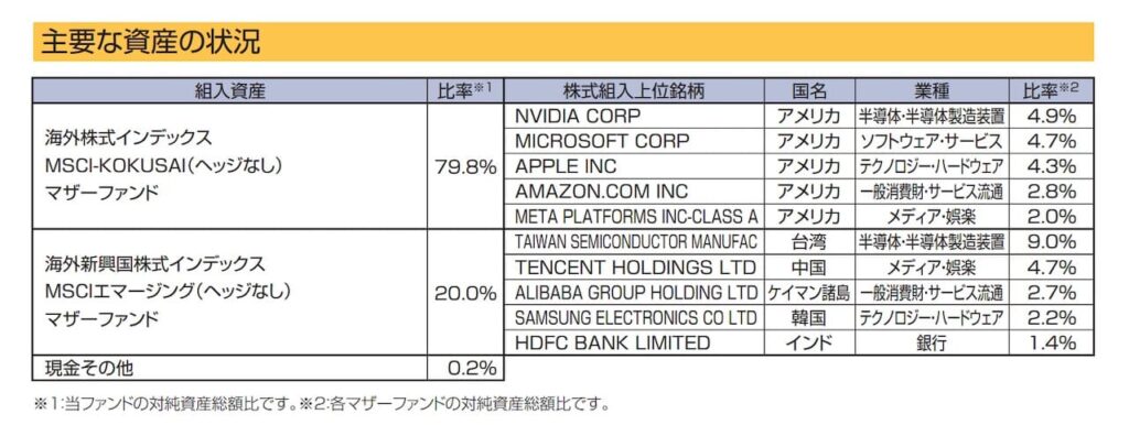 「五大陸株式ファンド」の目論見書より引用した商品説明画像。