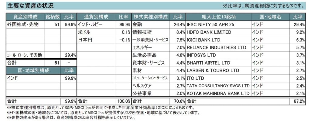 「iFreeNEXT インド株インデックス」の目論見書より引用した商品説明画像。