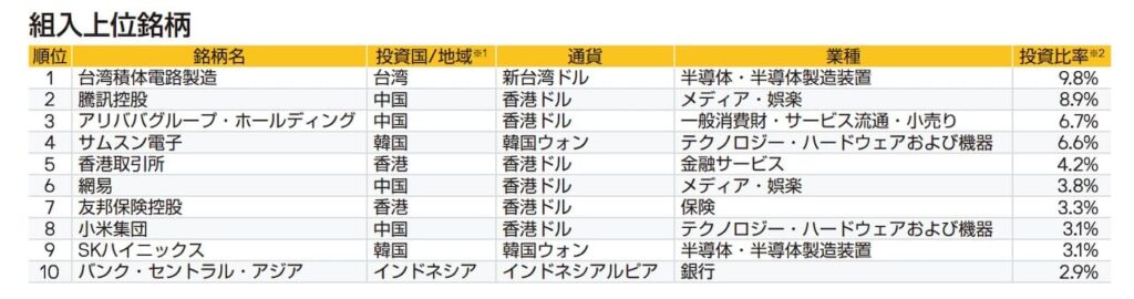 「JPMアジア株・アクティブ・オープン」の目論見書より引用した商品説明画像。