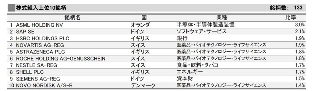 「明治安田欧州株式ファンド」の目論見書より引用した商品説明画像。