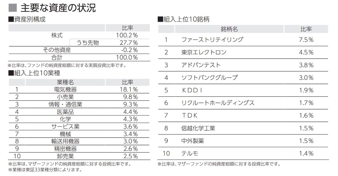 「ALAMCO 日経平均ファンド」の目論見書より引用した商品説明画像。
