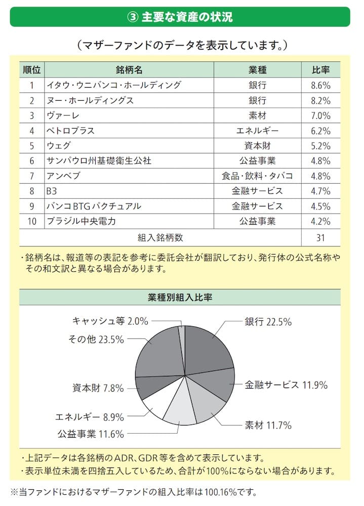 「HSBC ブラジルオープン」の目論見書より引用した商品説明画像。