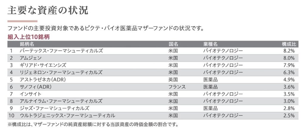「ピクテ・バイオ医薬品ファンド(1年決算型)円コース」の目論見書より引用した商品説明画像。