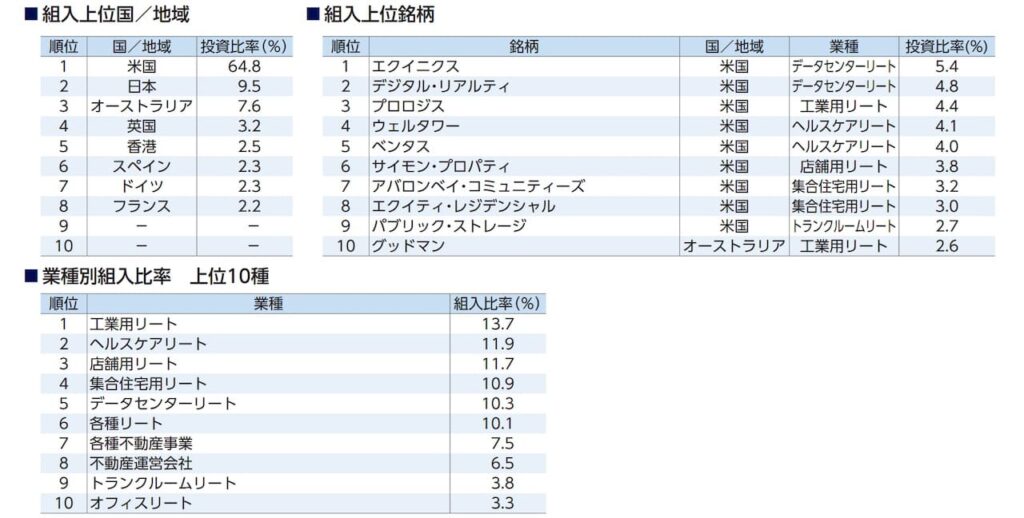 「シュローダー・グローバル・リートESGフォーカス・ファンド」の目論見書より引用した商品説明画像。