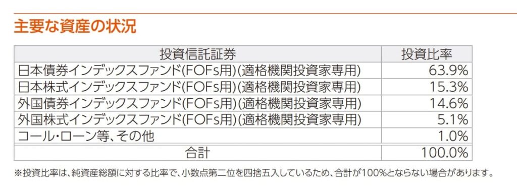 「auスマート・ベーシック」の目論見書より引用した商品説明画像。