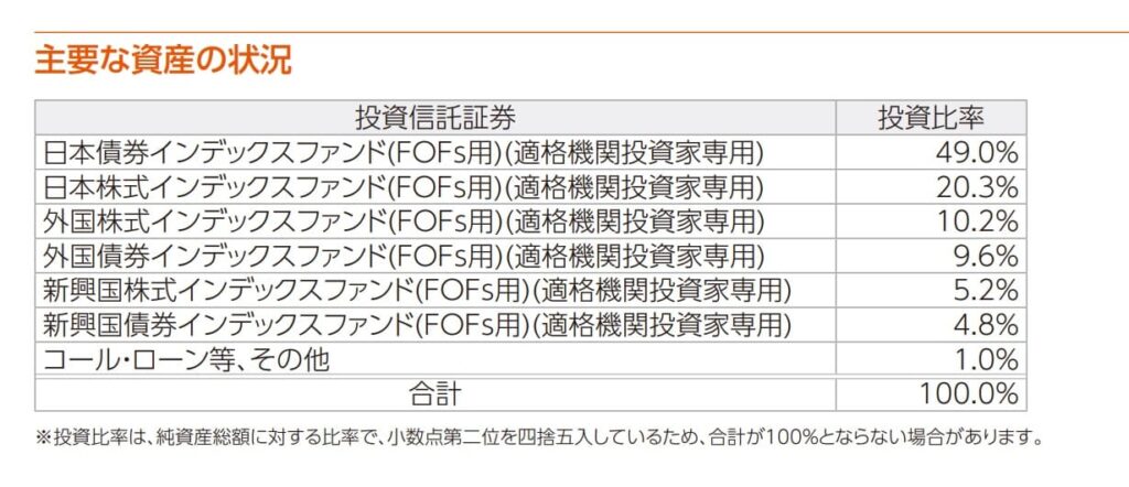 「auスマート・ベーシック」の目論見書より引用した商品説明画像。