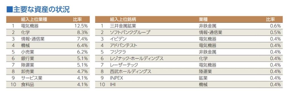 「eMAXIS Slim 国内株式(読売333)」の目論見書より引用した商品説明画像。