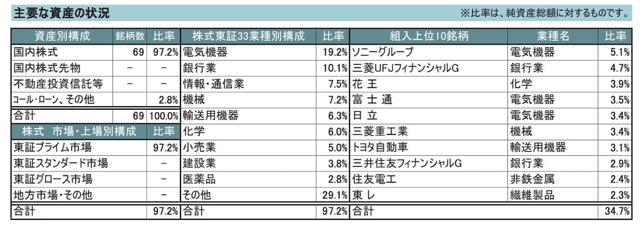 「日本株発掘ファンド」の目論見書より引用した商品説明画像。