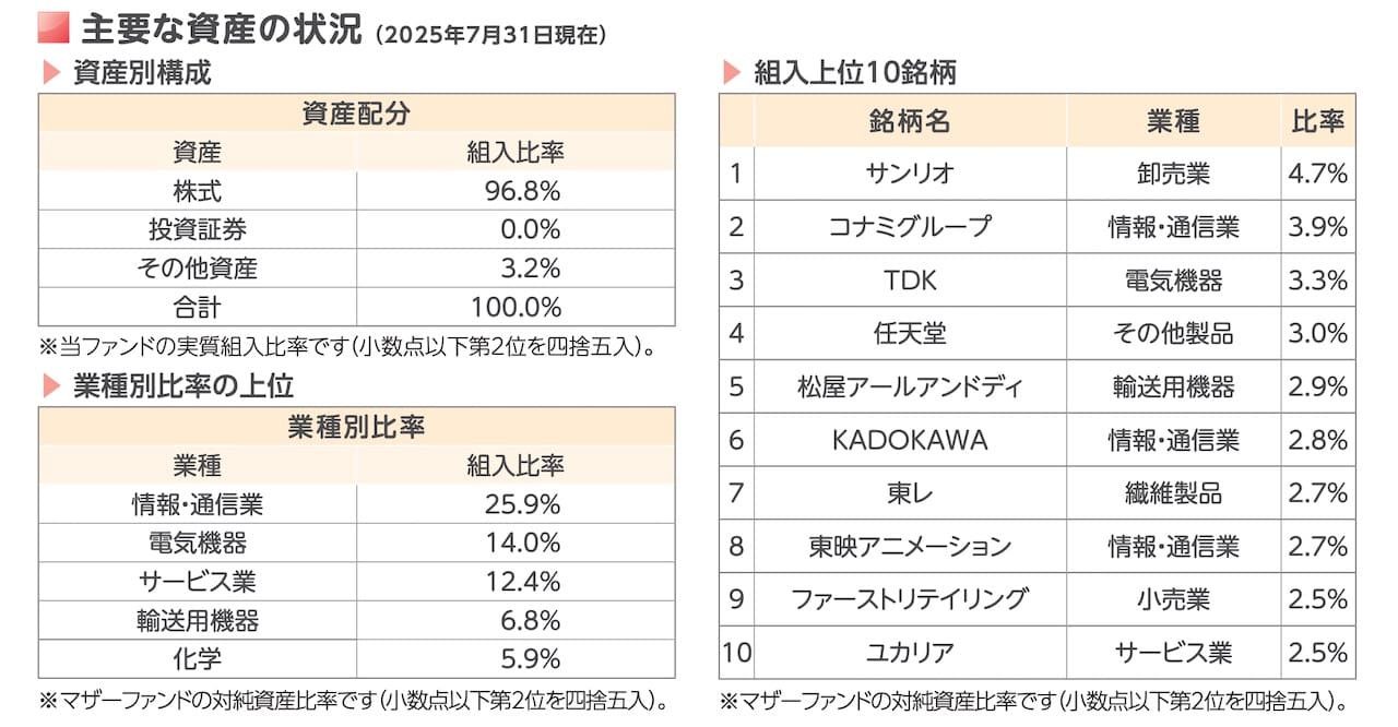 「ザ・2020ビジョン」の目論見書より引用した商品説明画像。